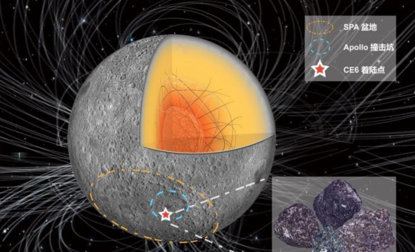 嫦娥六号月壤研究获新成果 中国科学家首揭月球背面古磁场信息